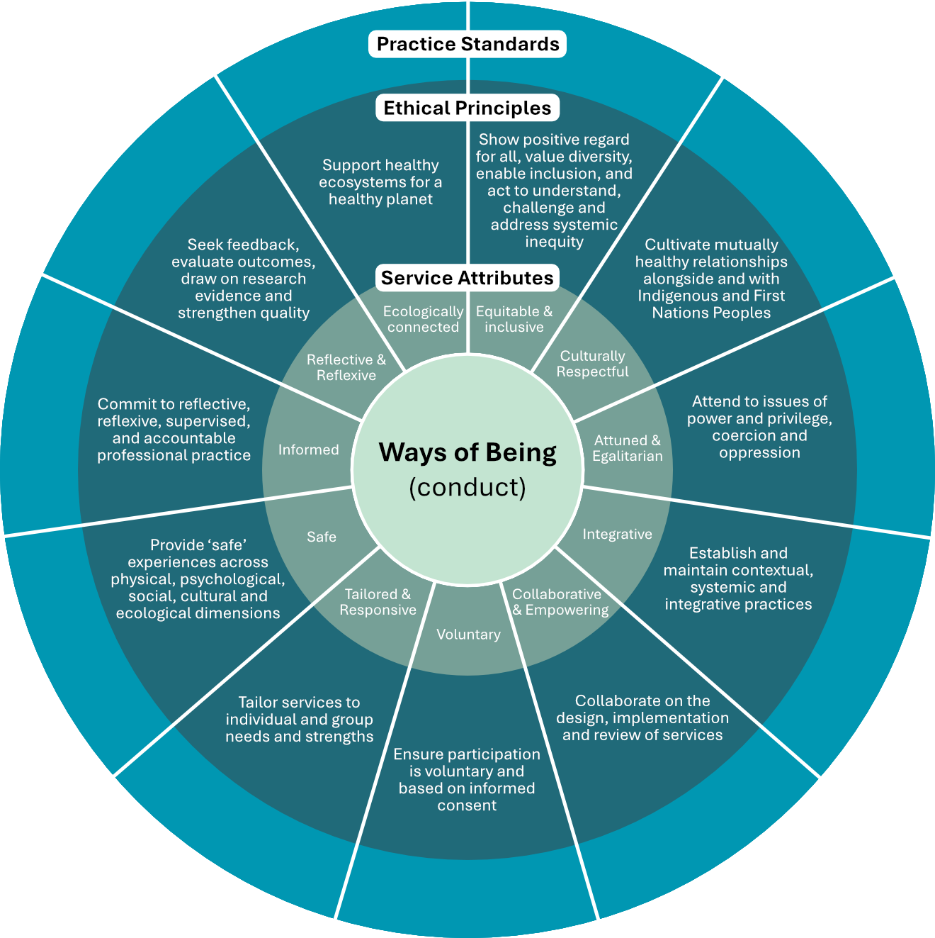 OHA_Ethics_Framework